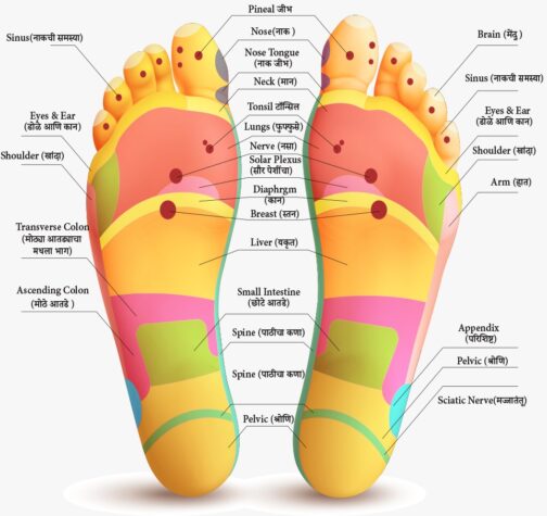 kansya thali foot massage Therapy |Shri Arogyam Maharashtra